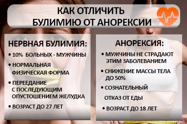 Лечение булимии в Стройкерамике