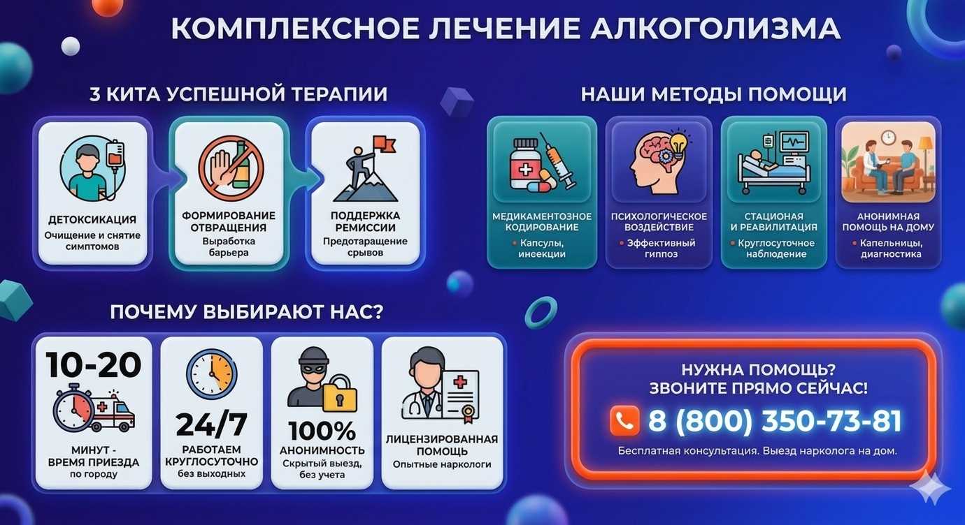 Инфографика о методах лечения алкоголизма в Стройкерамике: детоксикация, кодирование и анонимная помощь на дому от клиники Похмельная служба.